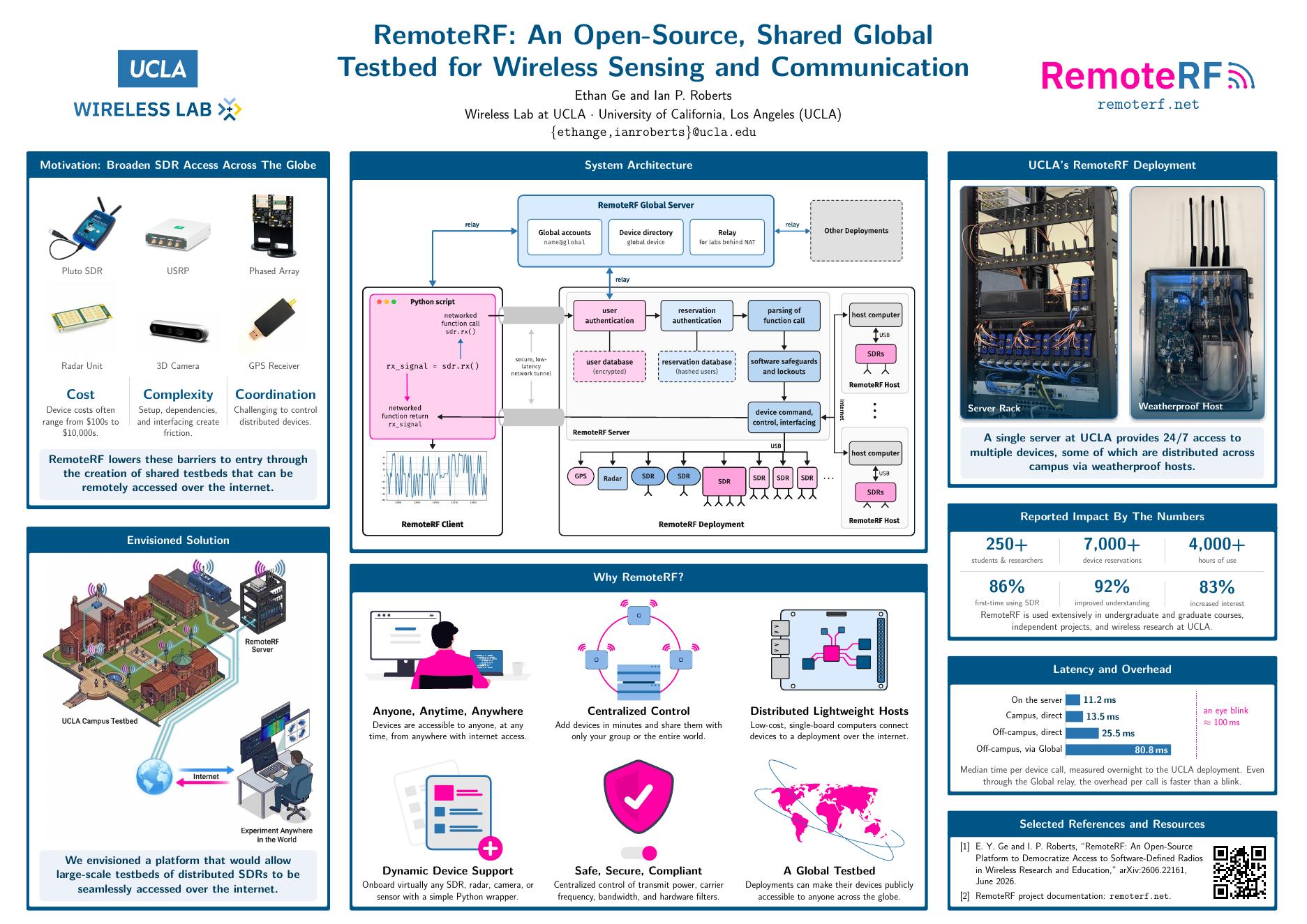 Poster: RemoteRF, an Open-Source, Shared Global Testbed for Wireless Sensing and Communication