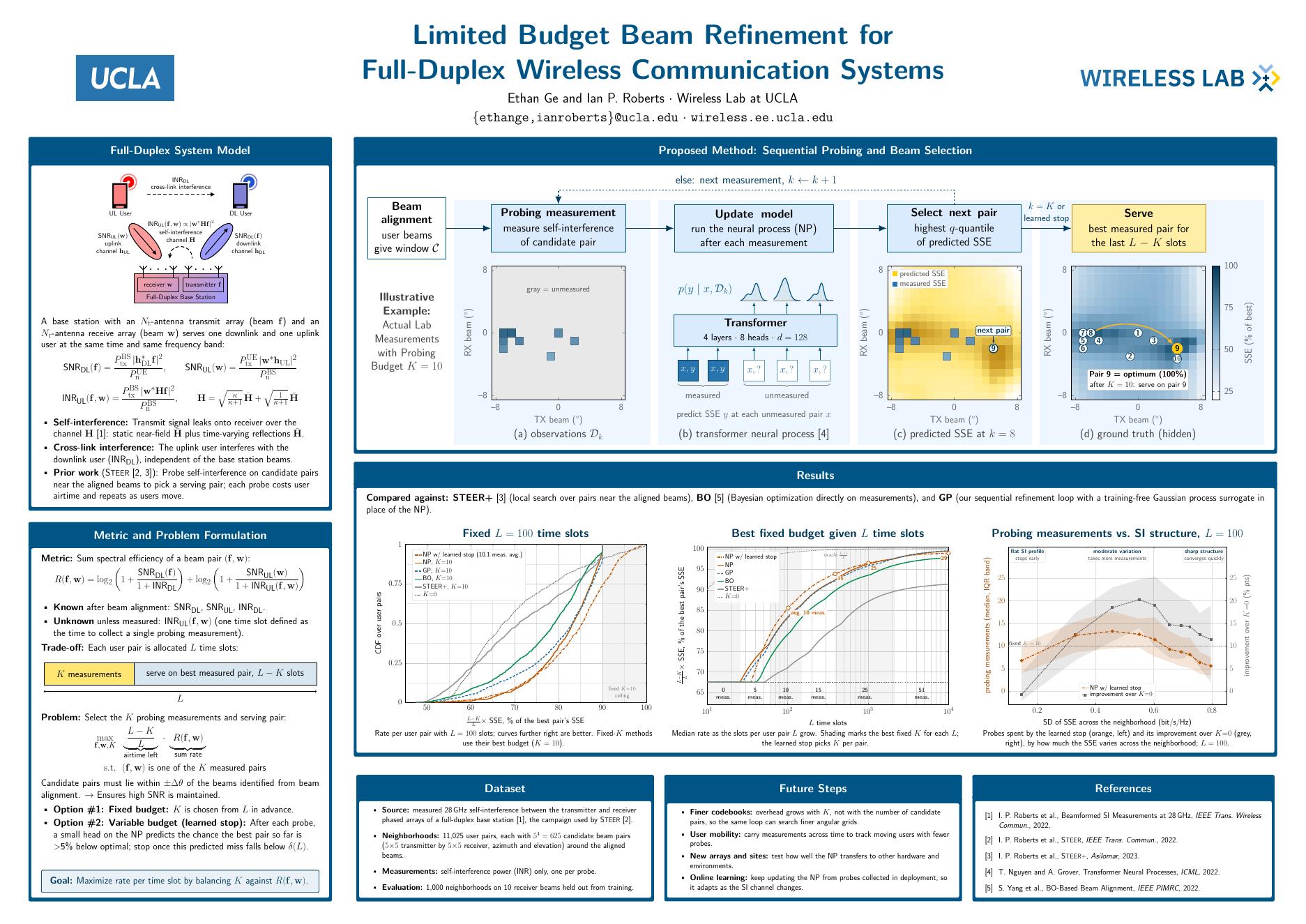 Poster: Limited Budget Beam Refinement for Full-Duplex Wireless Communication Systems